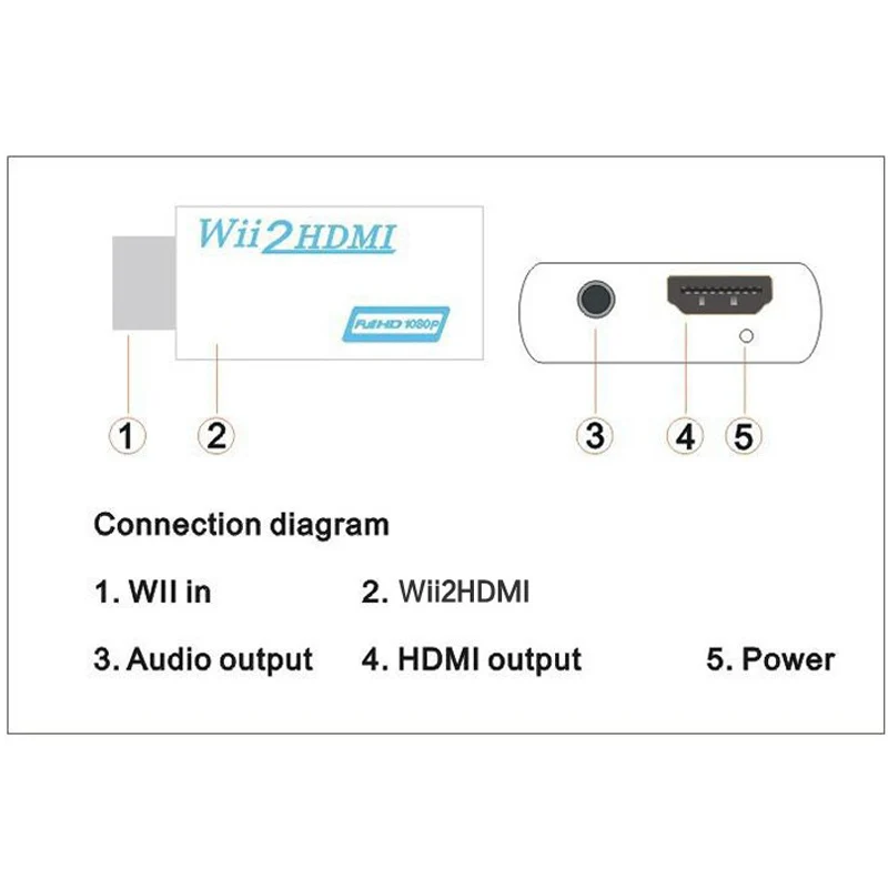 Оригинапосылка комплект Wii 2HDMI адаптер для к HDMI преобразователю 3 5 мм аудио видео