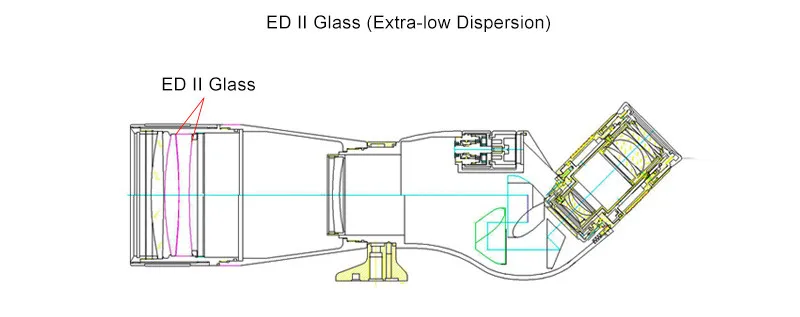 ED Зрительная труба высокой четкости 20-60x82mm Водонепроницаемый зум телескоп полностью многослойный объектив с покрытием+ Призма BAK4 для наблюдения за птицами