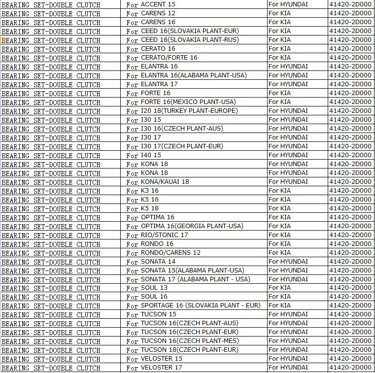 Группа подшипников муфты сцепления разделительный подшипник для модели