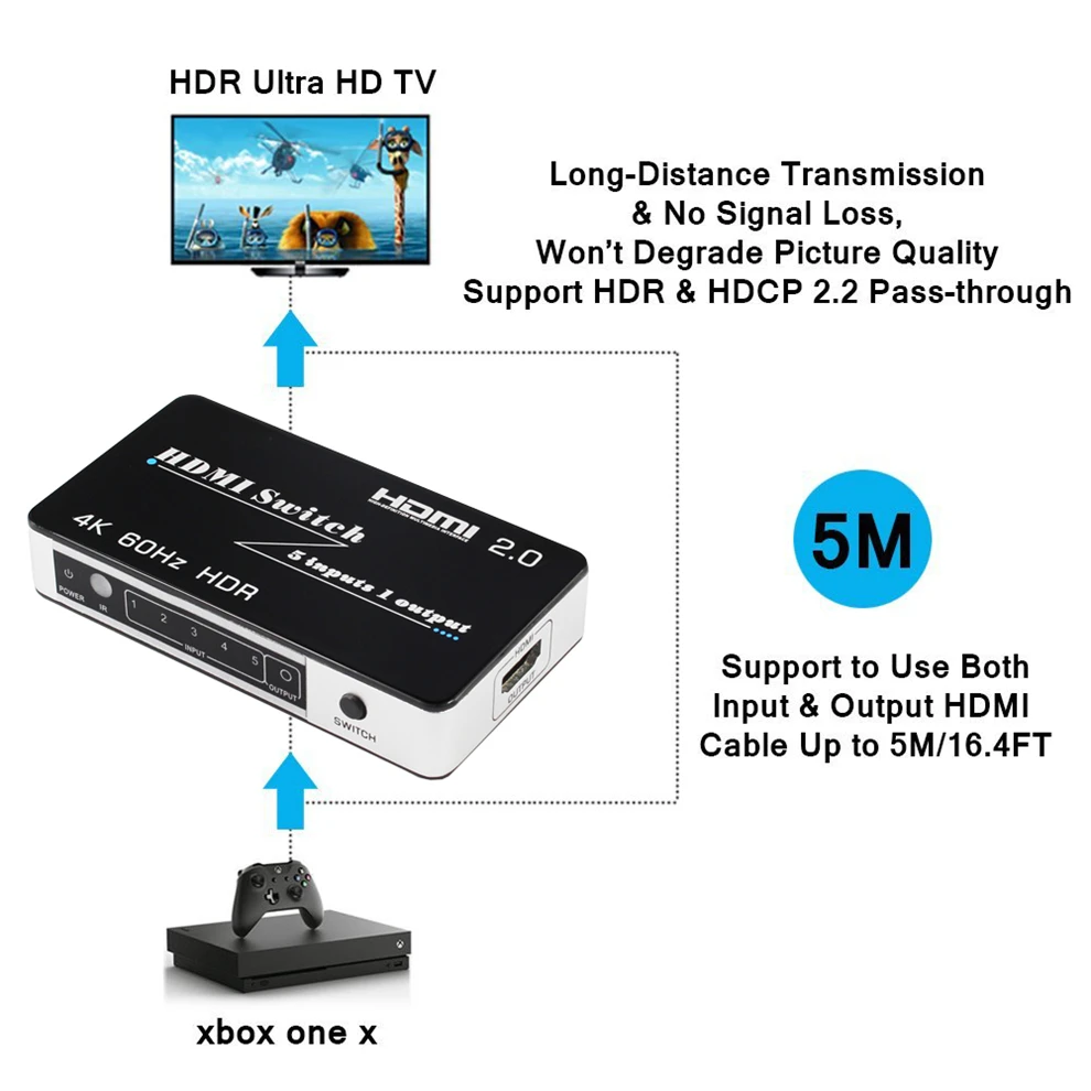 HDR HDMI 2,0 переключатель HDCP 2,2 4K HDMI переключатель HDMI 5/3 в 1 из 4Kx2K@ 60 Гц переключатель с автоматическим и ИК-подсветкой для PS4 pro DVD ноутбук ПК