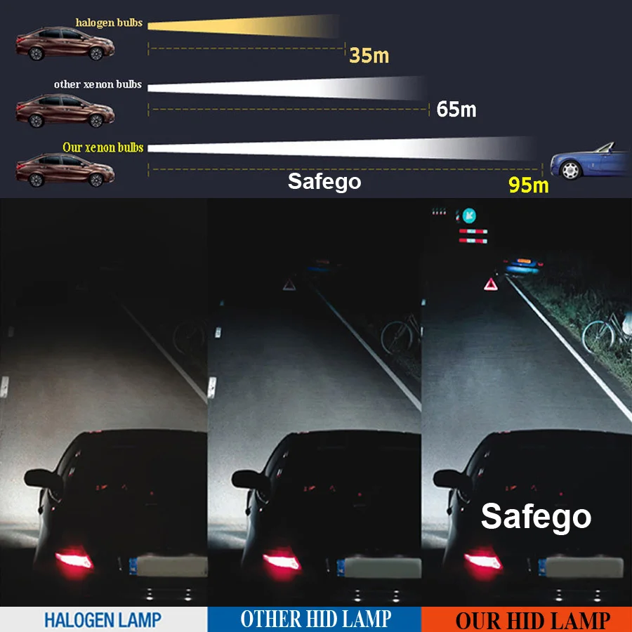 Ксеноновый балласт Safego 55 Вт 12 В тонкий ксеноновый для замены зажигания комплекта