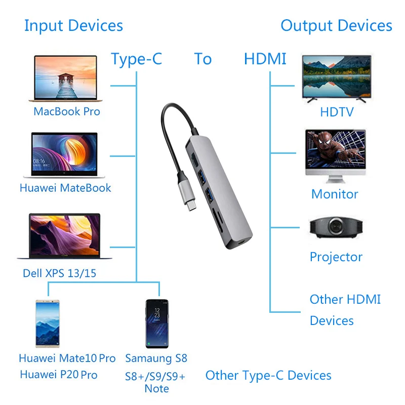 5 в 1 USB C концентратор 3 0 порт hdmi PD разветвитель адаптер для MacBook pro Samsung Galaxy S9 Huawei P20