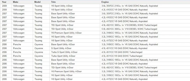 PAO MOTORING компрессор пневматической подвески для VW Tourage 2003-2010 воздушный насос OEM 7L0616007A 7L0616007B 7L0616007C