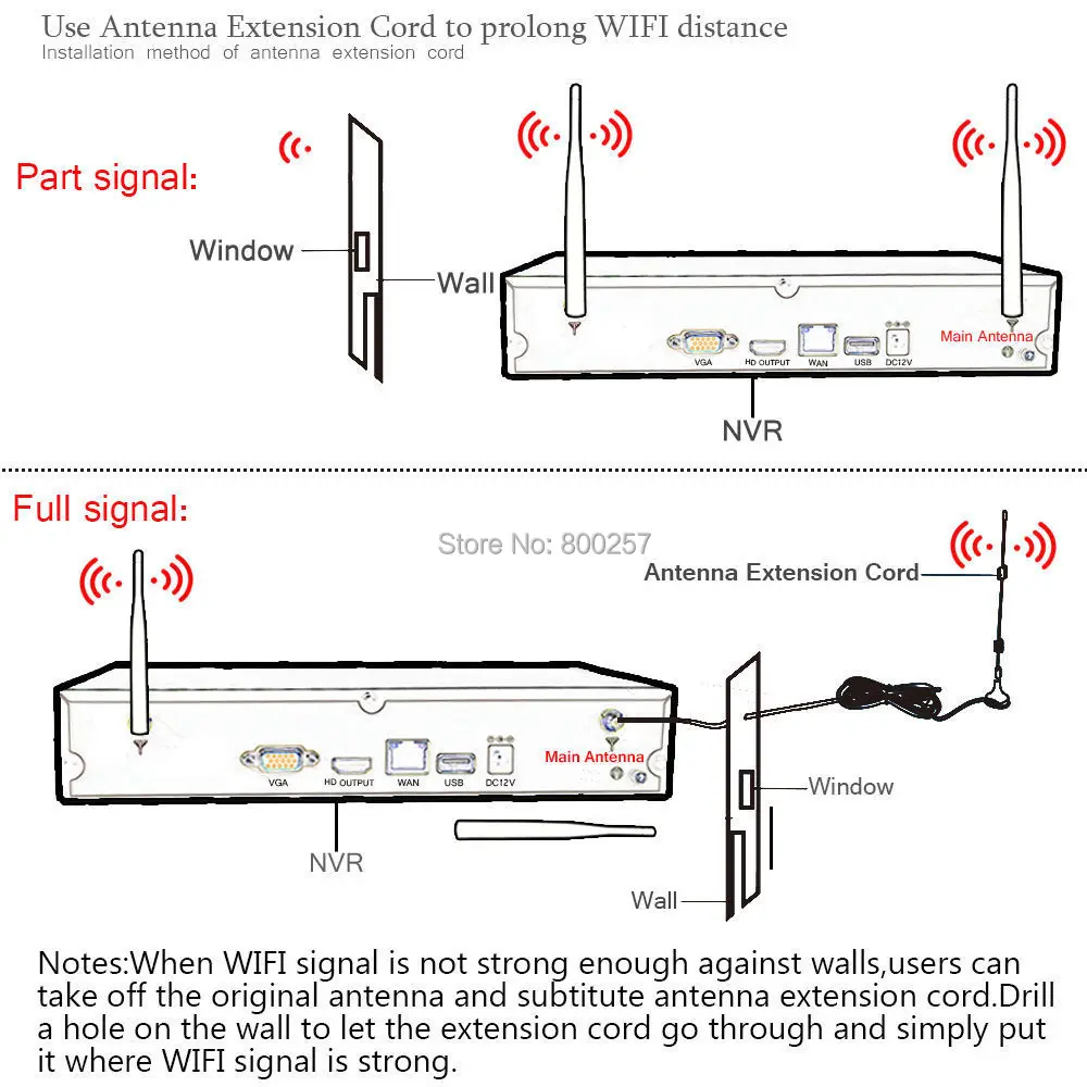 UPS POST Домашняя безопасность беспроводная HD 2MP 1080P Беспроводная ip-камера NVR