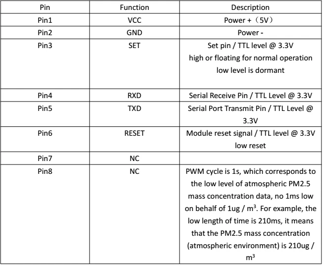 PMS5003ST G5ST Сенсор модуль PM2.5 формальдегида Температура и влажности лазерной Сенсор цифровой модуль электронных DIY