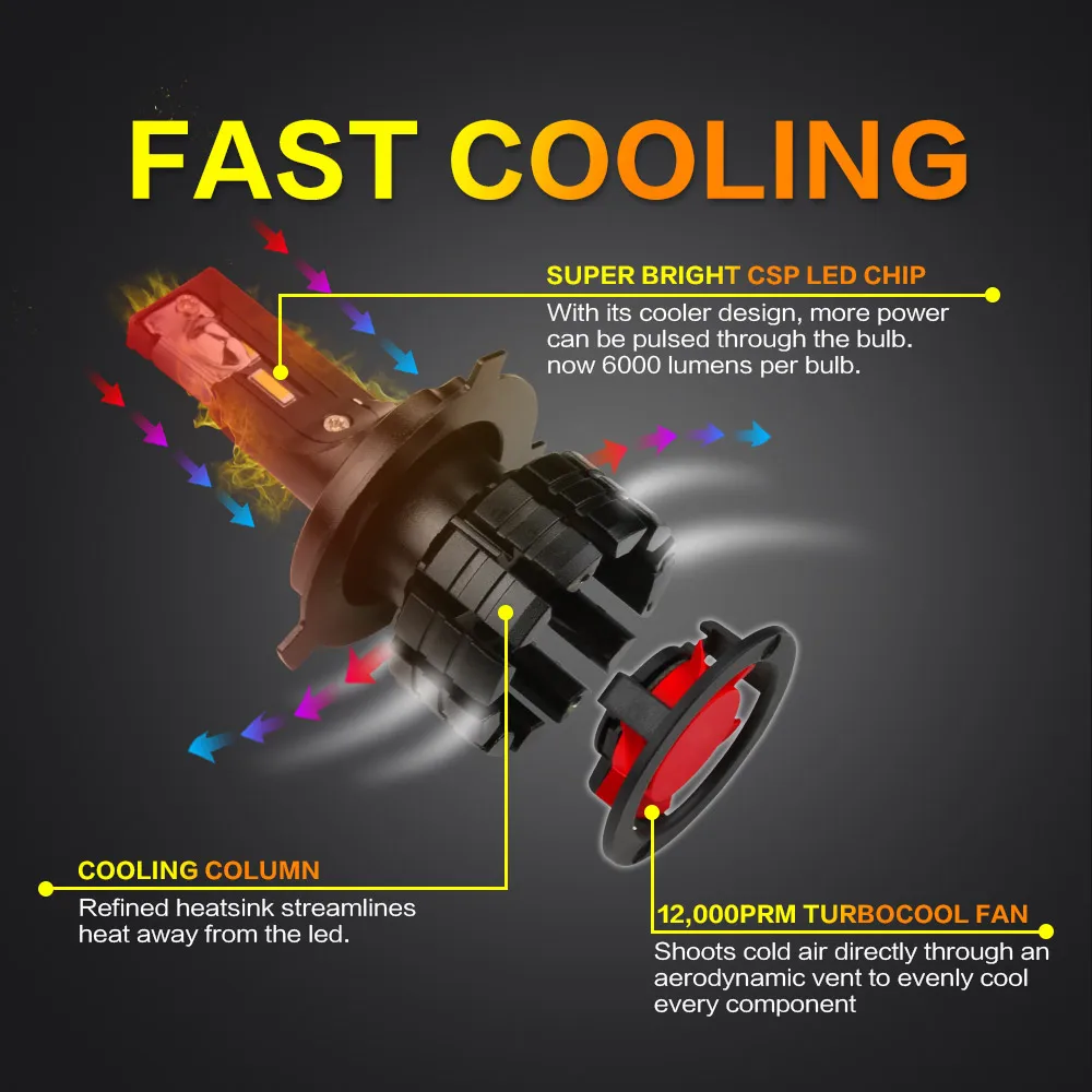 Zdatt H7 светодиодный фары H4 H1 H11 H8 H9 9005 9006 Автомобильные лампы 12000LM 100W 6000K 12V 24V авто HB3