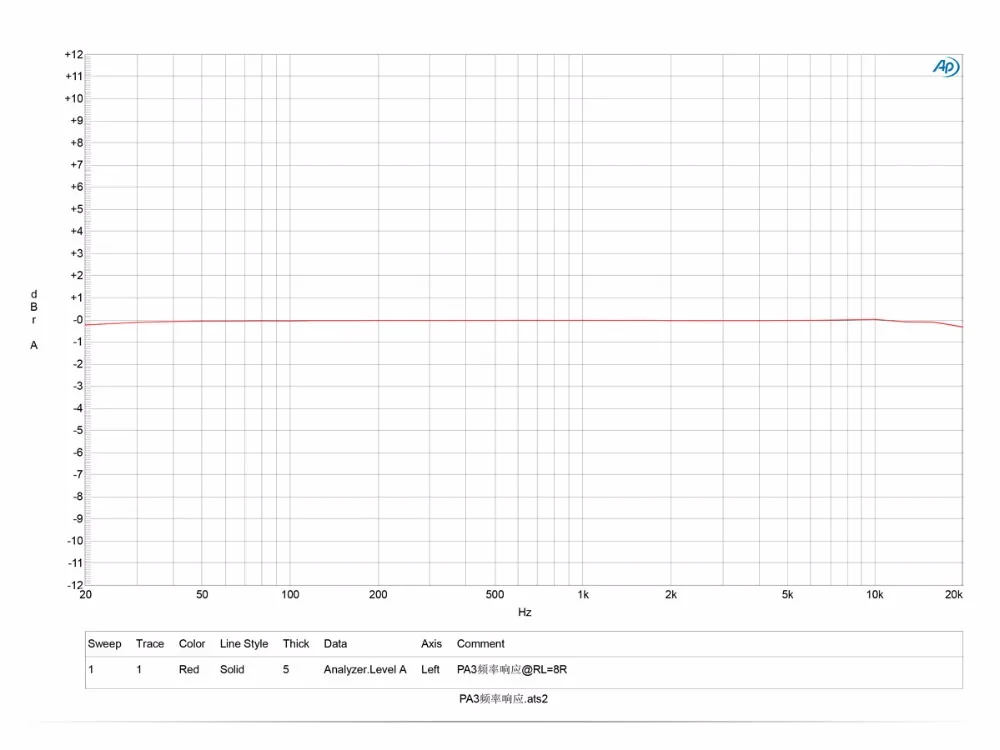 Топпинг PA3 Настольный HiFi Цифровой усилитель