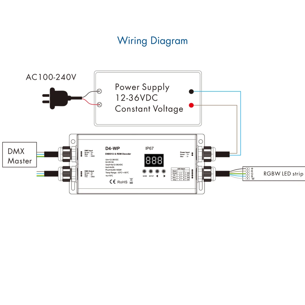 Водонепроницаемый декодер DMX512 и RDM 4 канала постоянного напряжения D4 WP DC12V 36V IP67