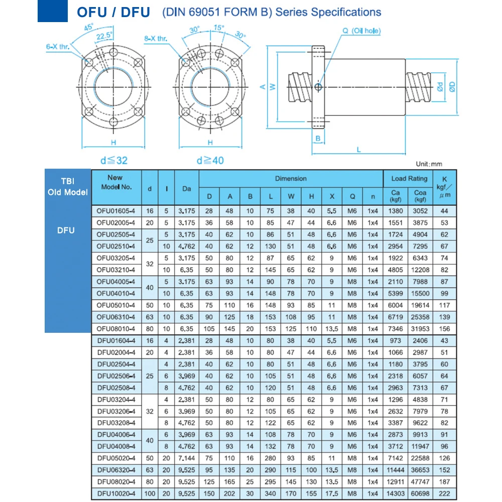 Тайвань TBI 1605 шариковый винт C7 600 мм с фланцем DFU1605 OFU1605 двойная шариковая гайка 5