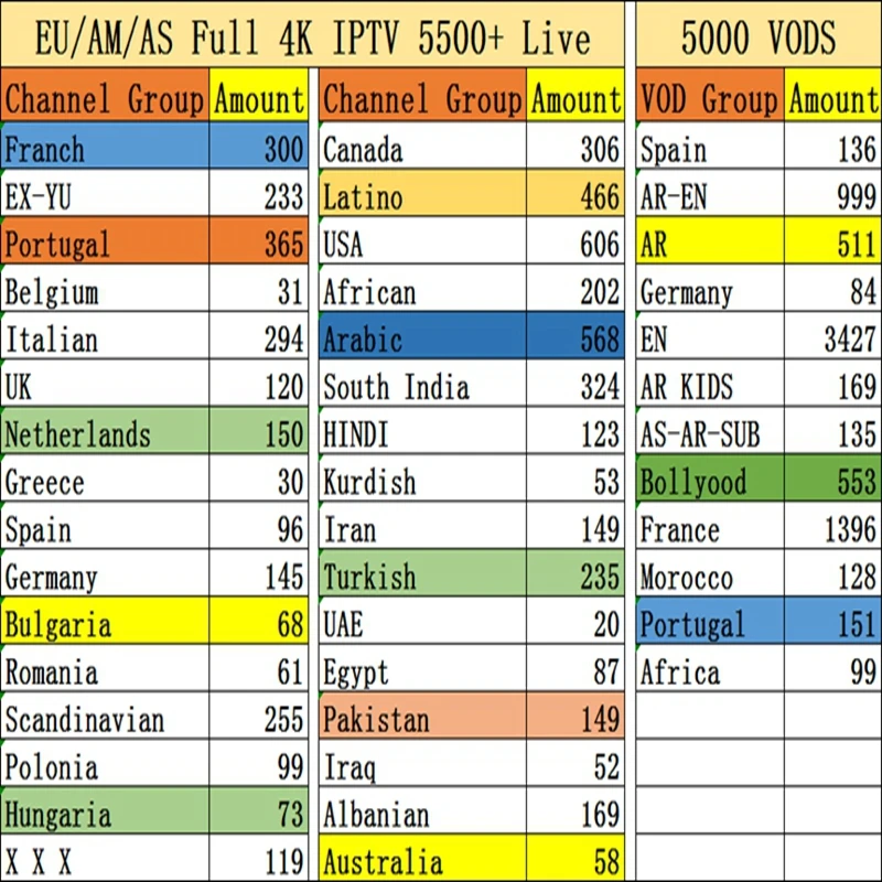 6000+ каналы iptv aliban putorgal no freeze сервер интеллектуальное по stb iptv подписка 12 месяцев magnum