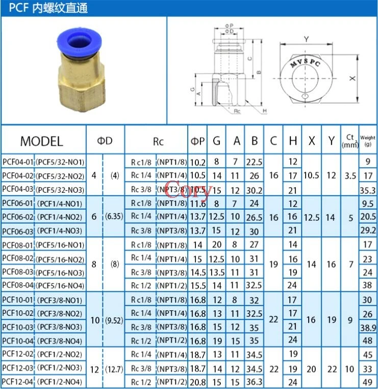 1 шт. медный пневматический PCF 4 мм 12 M5 * 0 8 1/8 &quot1/4&quot 3/8 &quot1/2&quot резьба Женская прямая
