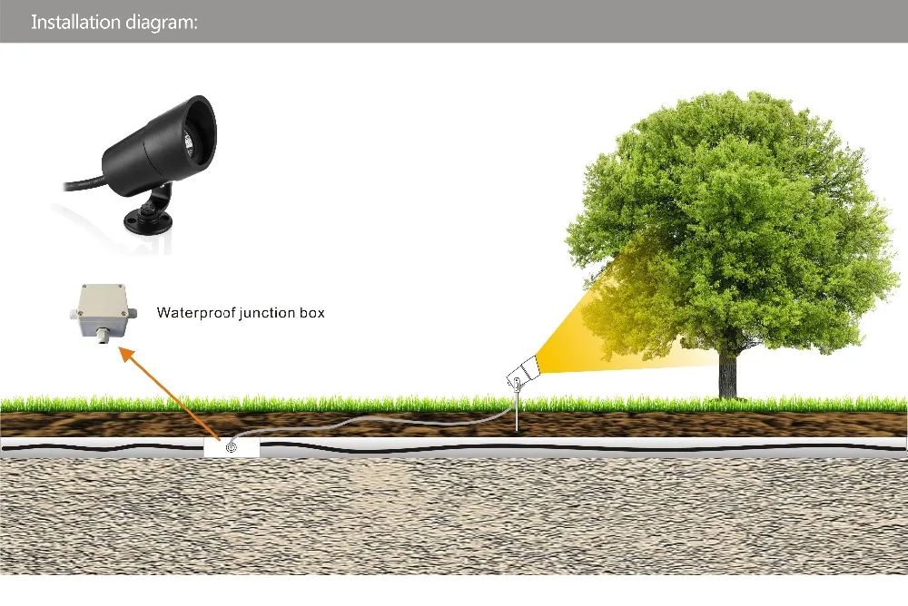 2017 новая лампа наружная Водонепроницаемая светодиодная садовая точечная 12v3w Cob