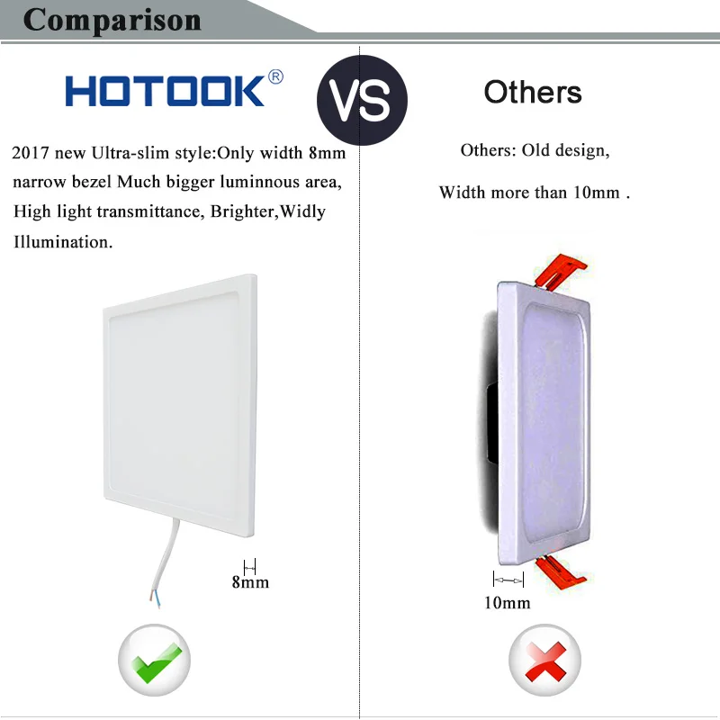 NEW Flat LED Panel light Super thin recessed Downlight Square Round for home Kitchen 30W 22W 16W 8W integrated driver Free Ship | Освещение