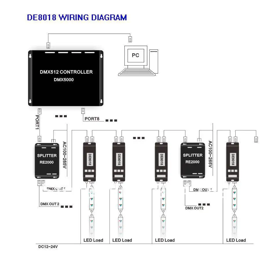 Бесплатная доставка DMX pwm Декодер &amp RGB драйвер 3 Каналы контроллер DC12-24V