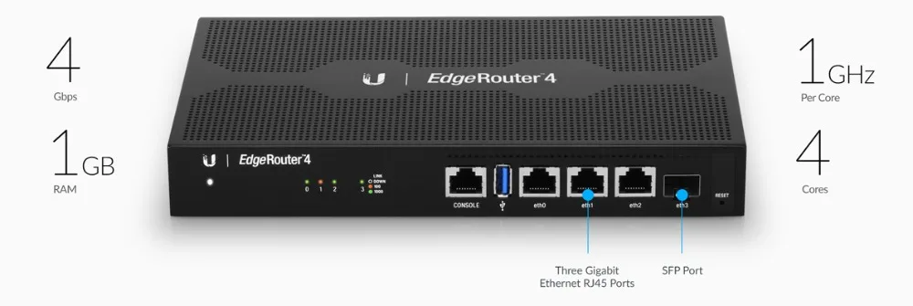 Ubiquiti EdgeMAX EdgeRouter ER 4 усовершенствованный высокопроизводительный маршрутизатор