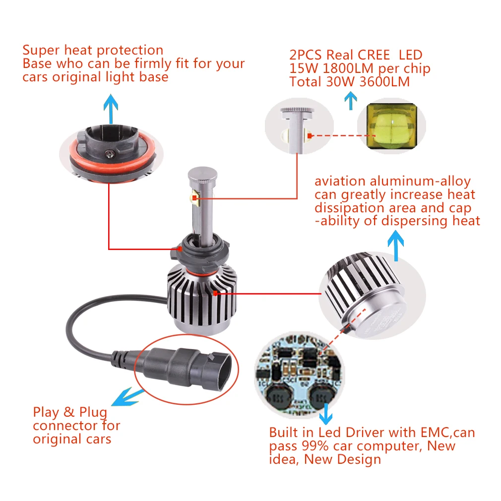 2x plug & play cree chip hb3 9005 60 Вт 6000Lm 12 В конверсионный комплект белые фары лампы 6000 К