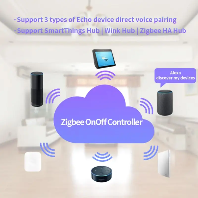 Zigbee вкл/выкл контроллер смарт переключатель приложение дистанционное