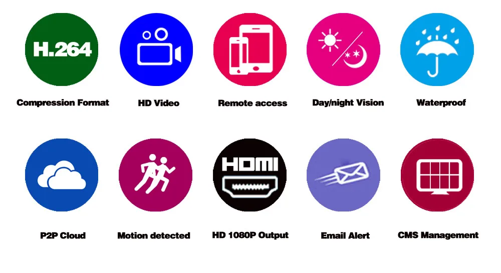 NINIVISION HD CCTV 8CH AHD 1080P видеонаблюдения DVR NVR 8-канальный сетевой видеорегистратор AHD-H 1080P HDMI автономная охранная 3g WI-FI DVR video recorder