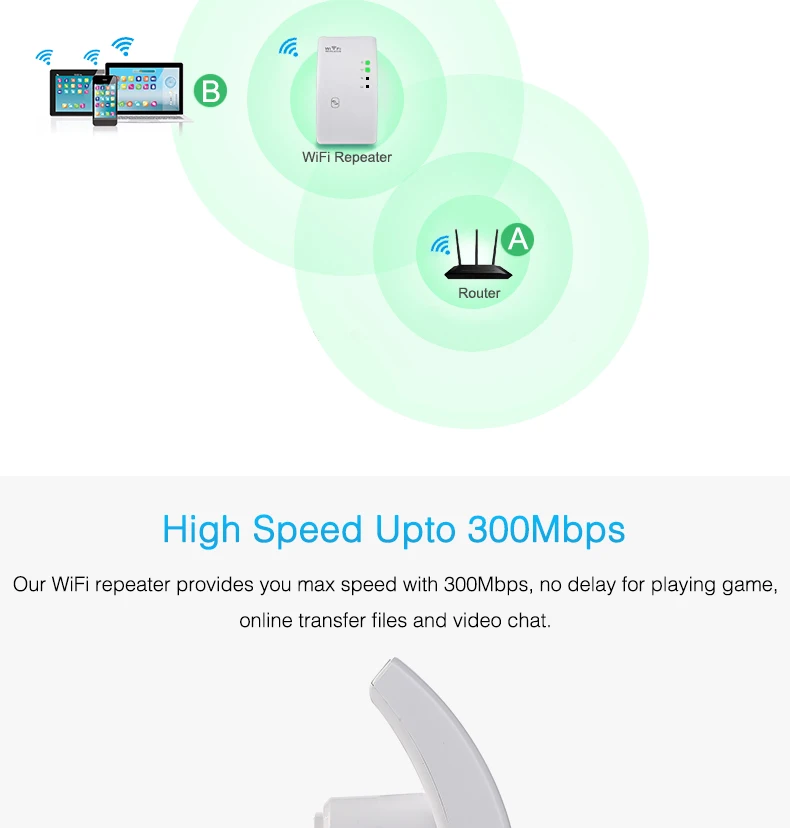 Wifi ретранслятор WiFi удлинитель 300 Мбит/с Wifi усилитель беспроводной Wi-Fi усилитель сигнала большой диапазон Wi-Fi ретранслятор 802.11N точка доступа