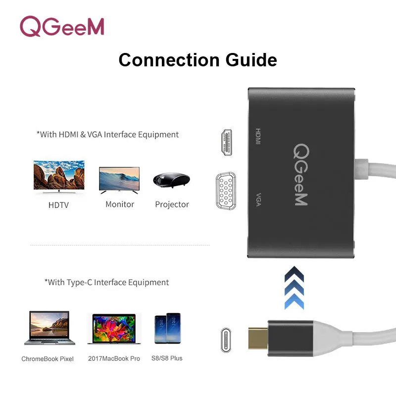 QGEEM USB C HDMI кабель совместимый адаптер VGA Type c к 4K для MacBook Pro ChromeBook galaxy S9 Huawei P20