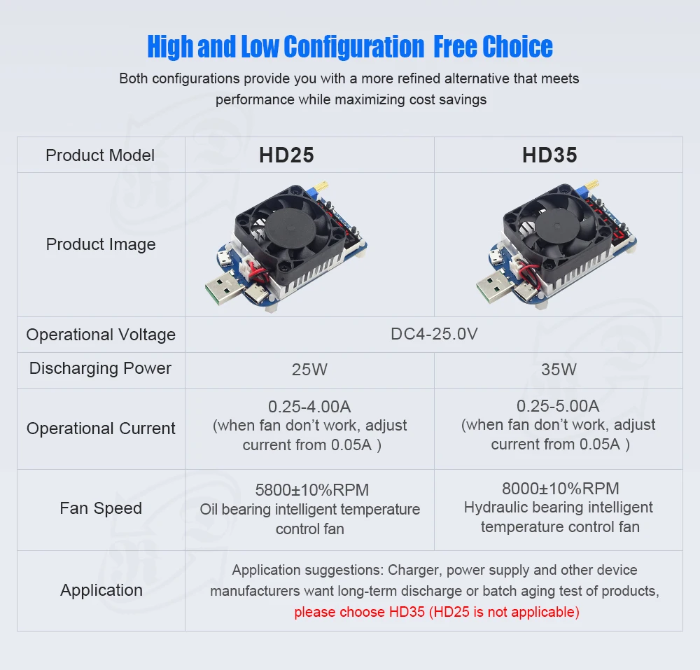 Триггер HD25 HD35 QC2.0 QC3.0 Электронный USB резистор нагрузки разгрузочный аккумулятор