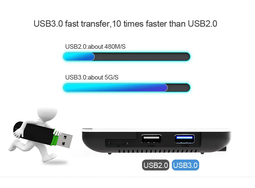 Android 8.1 TV BOX H96 Max X2 Amlogic S905X2 LPDDR4 4 gb 32 gb Quad Core 2.4g/5 ghz wifi Bluetooth H.265 4 k Smart media player