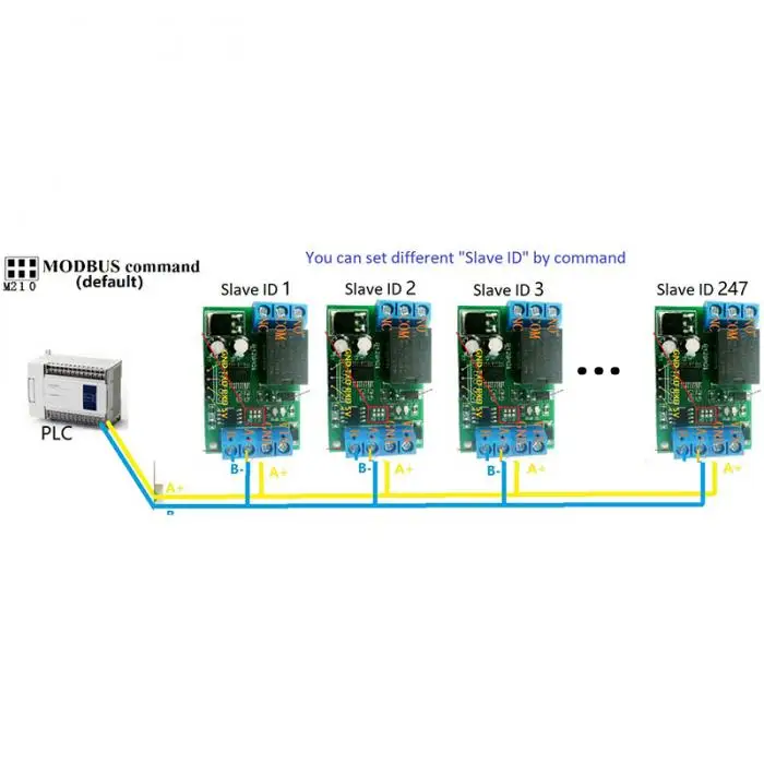 12V Многофункциональный серийный релейный модуль с plc разъемом контроллер RS485 EM88