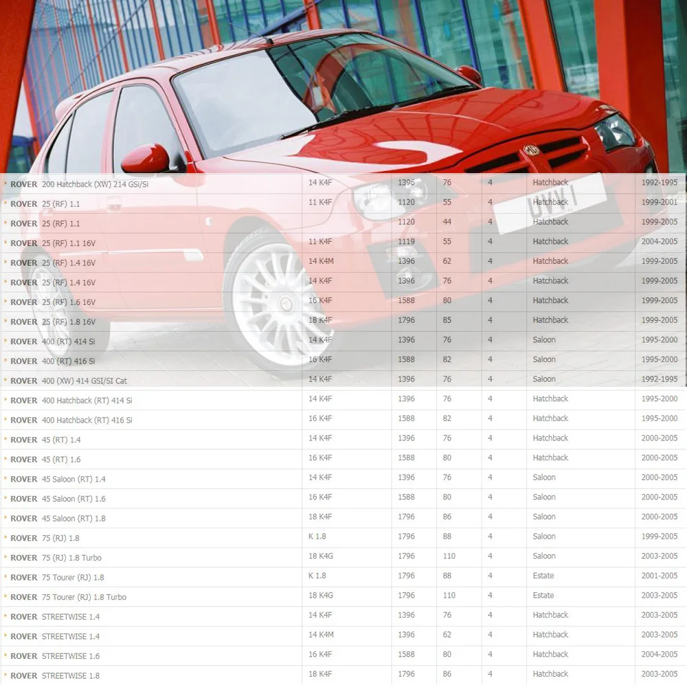 1 комплект оригинальный провод зажигания для LAND ROVER 550 MG FREELANDER 1992 л 710000410 ( ) NEC90012A
