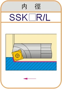 SSKCR/SSKCL1212H09 CNC винт крепления Внешний поворотный держатель использовать SCGT/SCMT