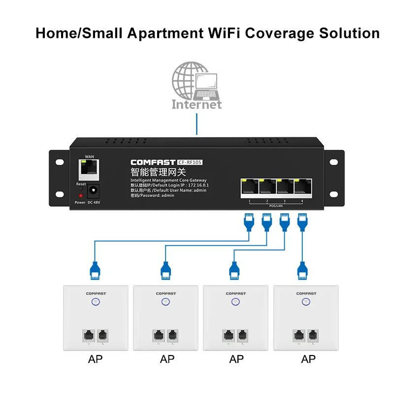 Дом/отель/Больница Wi-Fi решение 750 Мбит/с Беспроводная точка доступа 11AC беспроводной встроенный AP+ 1 AC маршрутизатор с 4 портами Poe шлюз