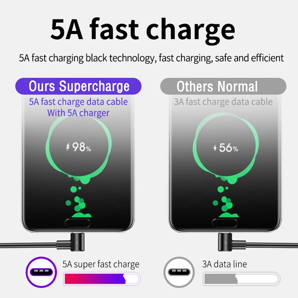 Супербыстрый зарядный Usb кабель 1 5 м/2 м/3 м для Samsung Galaxy S20 S10e Note 10 + Type C 5A зарядное