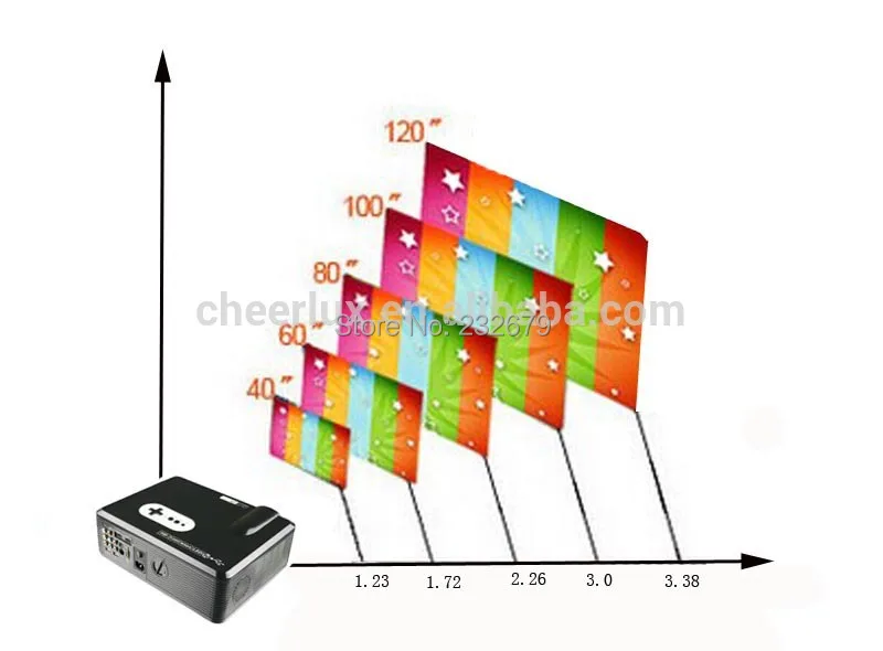 Последние Новости!!! светодиодная Технология 150 Вт Светодиодная Лампа 50000 Часов