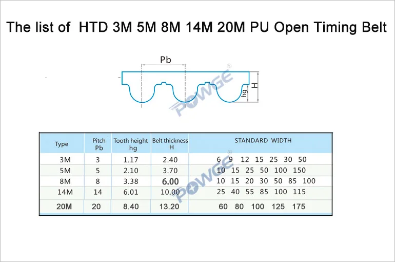 

POWGE 5Meters HTD 3M Open timing belt 3M-6mm Width 6mm Polyurethane steel PU White HTD3M Synchronous belt Laser CNC Engraving