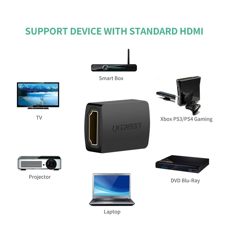Ugreen HDMI совместимый удлинитель Женский на гнездовой разъем 4K 2 0 Удлинительный