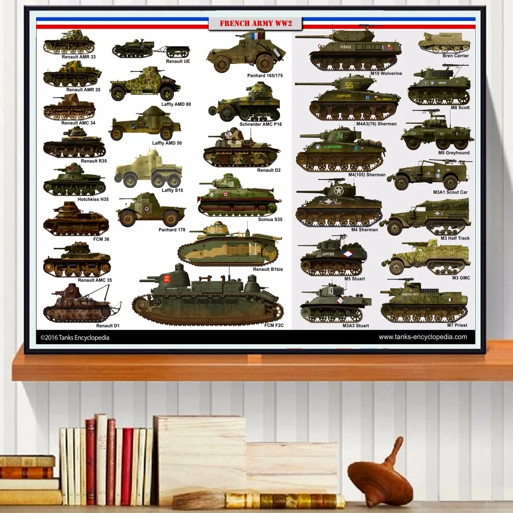 World WW2 Tanks Armor Quote холст художественный Принт плакат Настенные картинки для
