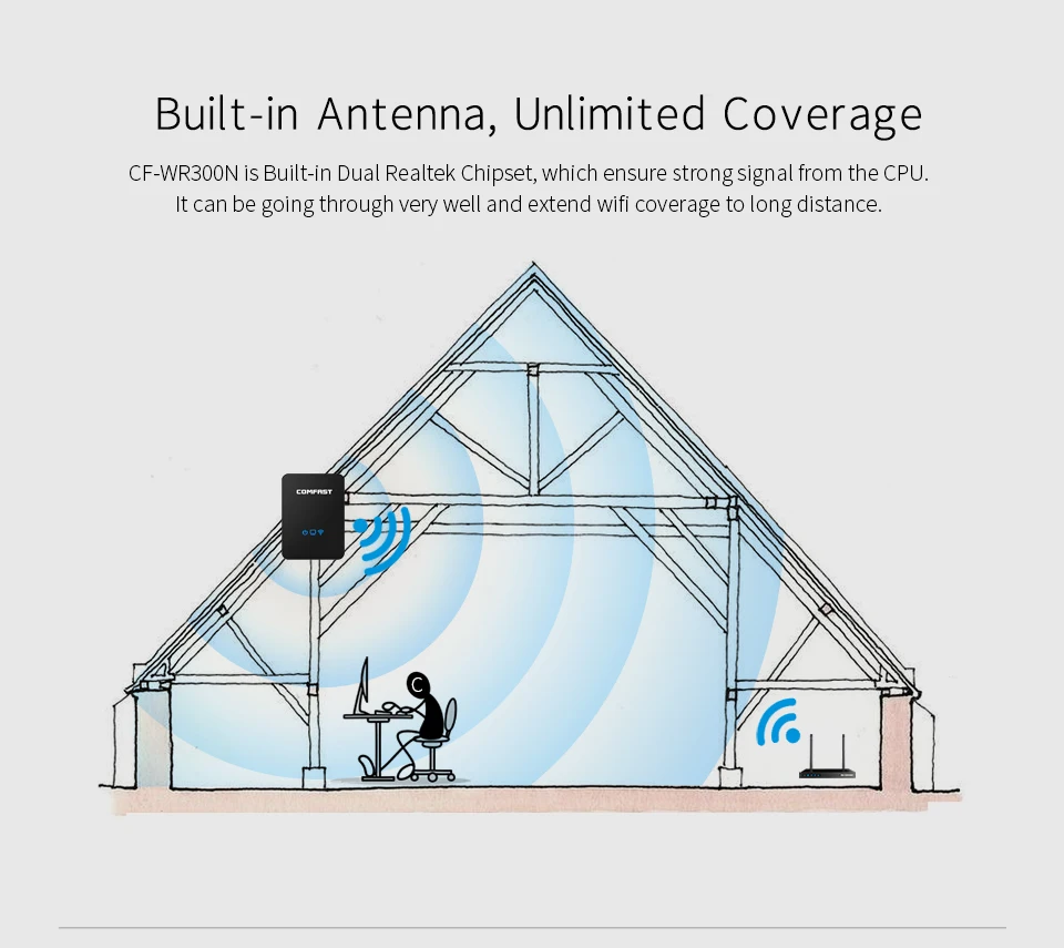 Comfast Wi-fi ретранслятор/маршрутизатор/точка Acess AP 300 Мбит/с Wi-fi усилитель сигнала 10dbi антенный маршрутизатор беспроводной усилитель сигнала расширитель