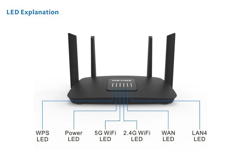 Умный двухдиапазонный Быстрый 2,4G/5G WiFi роутер AC 1200 Мбит/с, высокоскоростной двухдиапазонный Английский Прошивка 4 антенны с высоким коэффициентом усиления