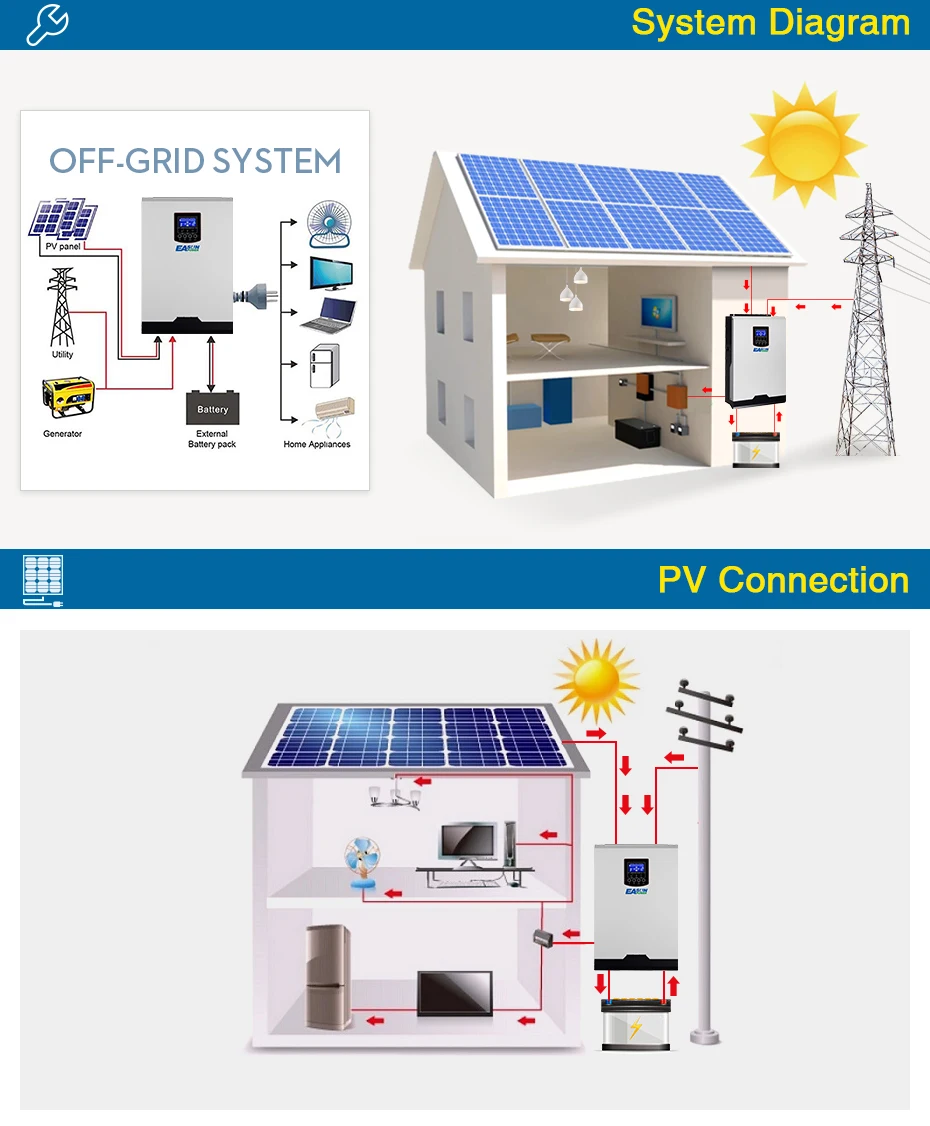 Источник питания Easun солнечная гибридная электро Inverter120V 6Kva 4800W решеточный Инвертор 24V 80A со слежением за максимальной точкой мощности по ограничению на использование опасных материалов в производстве электрического и электронного оборудования Синусоидальная волна инвертирующий усилитель 60A AC Зарядное устройство
