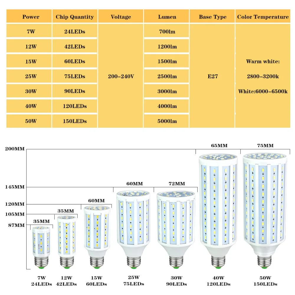 1 шт. E27 E14 Светодиодная лампа SMD 5730 5630 220 В 110 7 Вт 12 15 25 30 40 50 точечная Кукуруза люстра