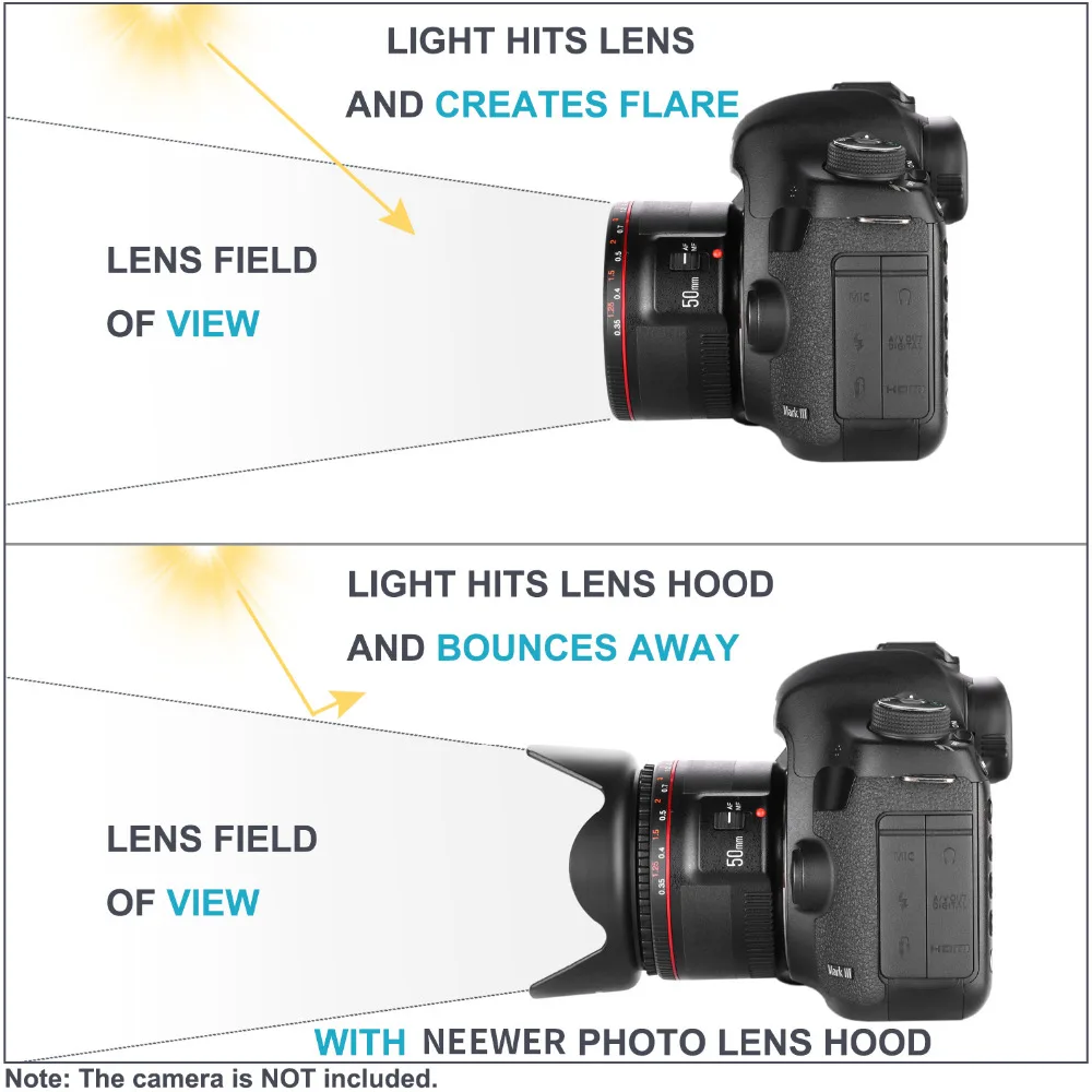 Neewer 52/55/58 мм набор аксессуаров для объектива и фильтра Nikon AF-P DX 18-55 мм: 0.43X
