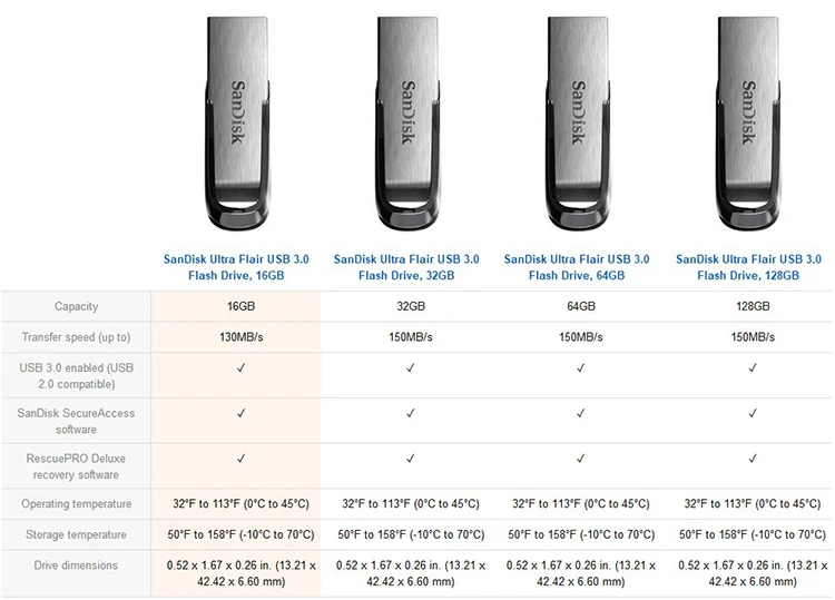 Двойной Флеш-накопитель SanDisk флеш-накопитель USB 3,0 128 Гб 64 ГБ 32 ГБ оперативной памяти, 16 Гб встроенной памяти, 150 МБ/с. ультра талант флеш-накопитель флеш-накопителей и флеш-накопитель флэш-диск U диск для ПК