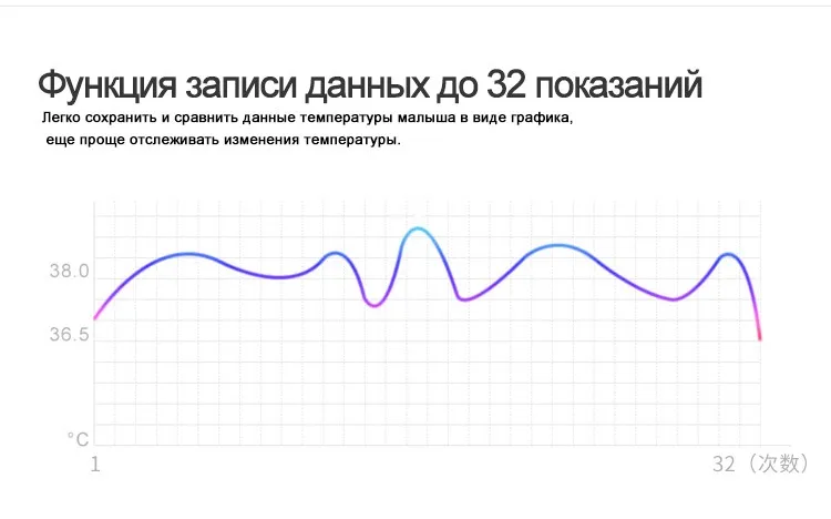 Лоб термометр инфракрасный ребенка Взрослый многофункциональный untouch инфракрасный термометр Подсветка ЖК-дисплей termometro infravermelh