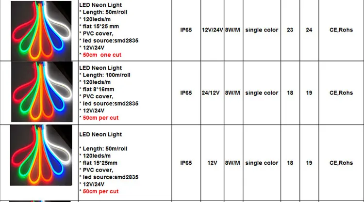 Новейшая модель; AC220V AC110V 8x18 мм двойной боковой подсветкой Гибкая неоновая подсветка для салона автомобиля цветная светодиодная лента с эффектом "Бегущая Волна" красный зеленый сине-белые DC24V DC12V