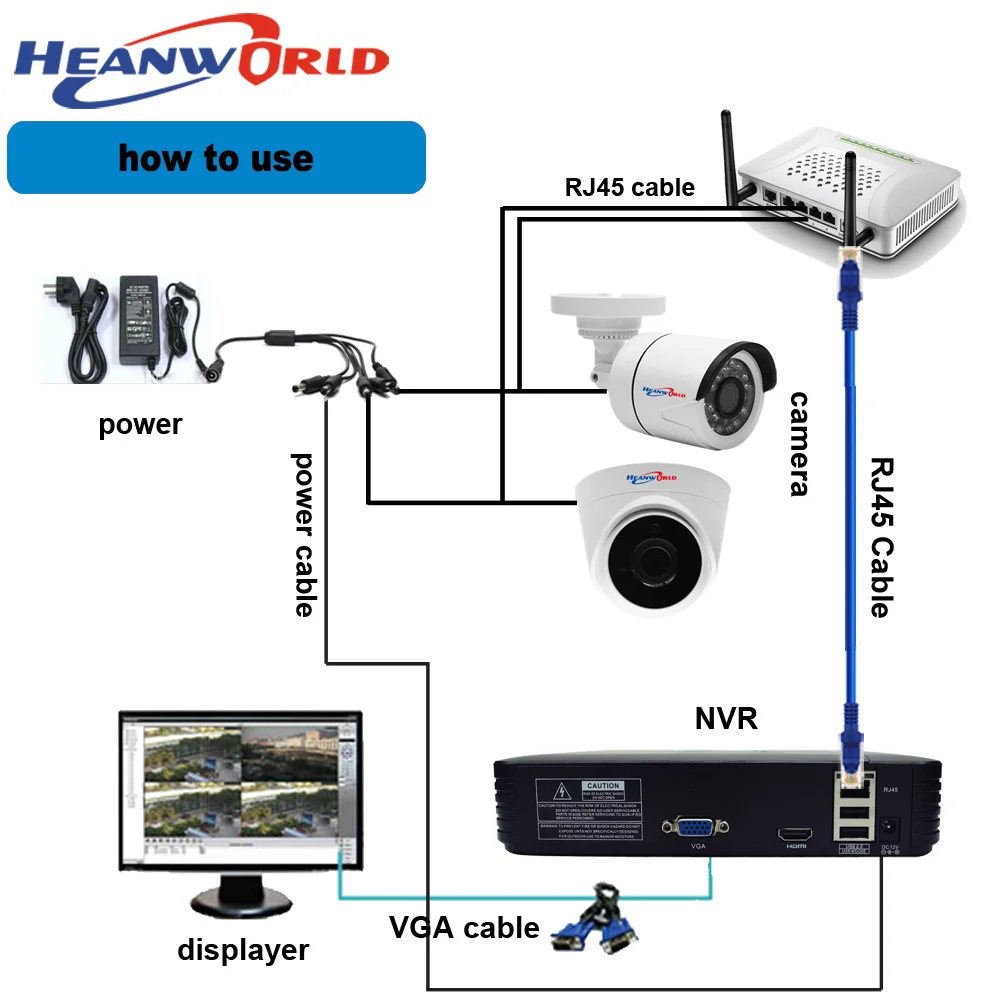 Heanworld пули& купол комплект ip-камеры 1080 p H.264 4 шт. hd камера видеонаблюдения 4ch 1080 P nvr в закрытом помещении и на открытом воздухе безопасности камера системы