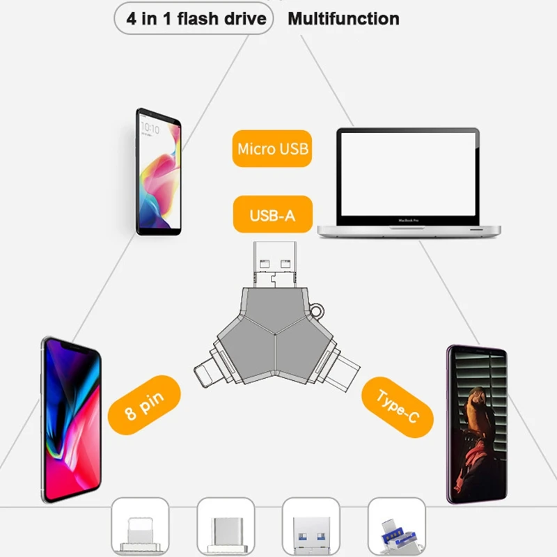 USB флеш-накопитель Kismo 4 в 1 металлический 3 0 для iphone X 8 7 Plus S8 S9 Note Android ПК | Компьютеры