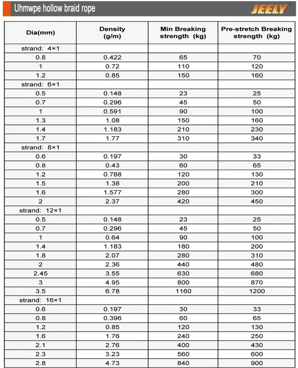 1000 фунтов 2 мм кайтсерфинга 8 нитей 50 м Spectra