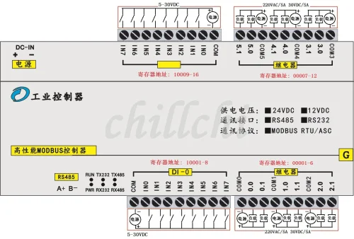 16DI 12DO контроллер сбора данных RTU RS485 протокол Modbus 232 вход и выход переключателя |