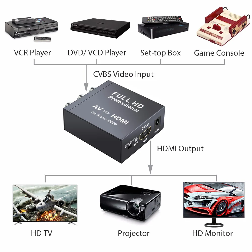 Преобразователь AV-HDMI RCA Composite CVBS видео аудио адаптер AV2HDMI с поддержкой 720P/1080p в