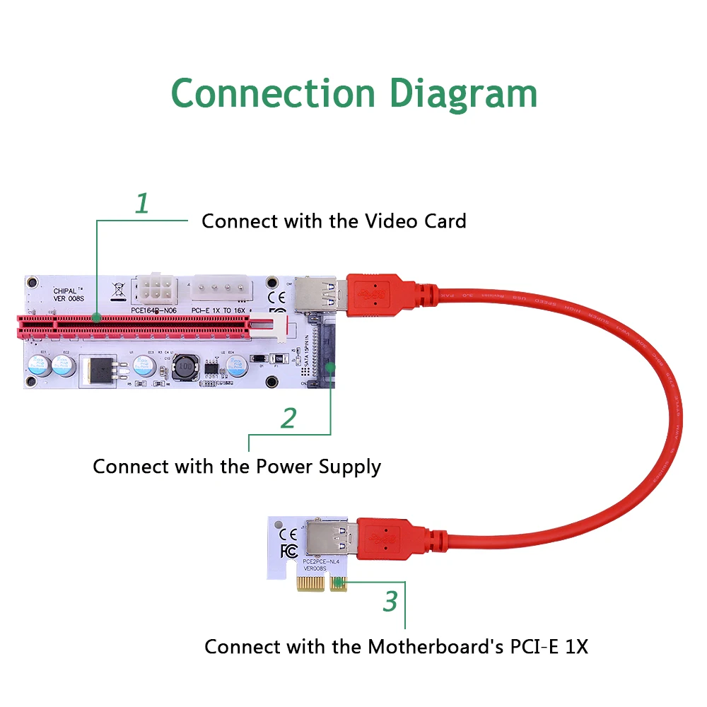 CHIPAL 10 шт. 0 3 M VER008S PCI-E переходная карта с 4Pin 6Pin SATA в 1 Molex Power PCIe 1X к 16X расширитель для