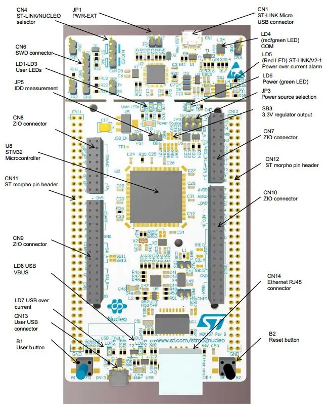 Оригинальная плата ST ST/mlab макетная STM32 с MCU STM32F767ZI Zio и Морфо-подключением |